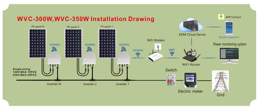 What is a microinverter, and what are its advantages and disadvantages compared to traditional series inverters?