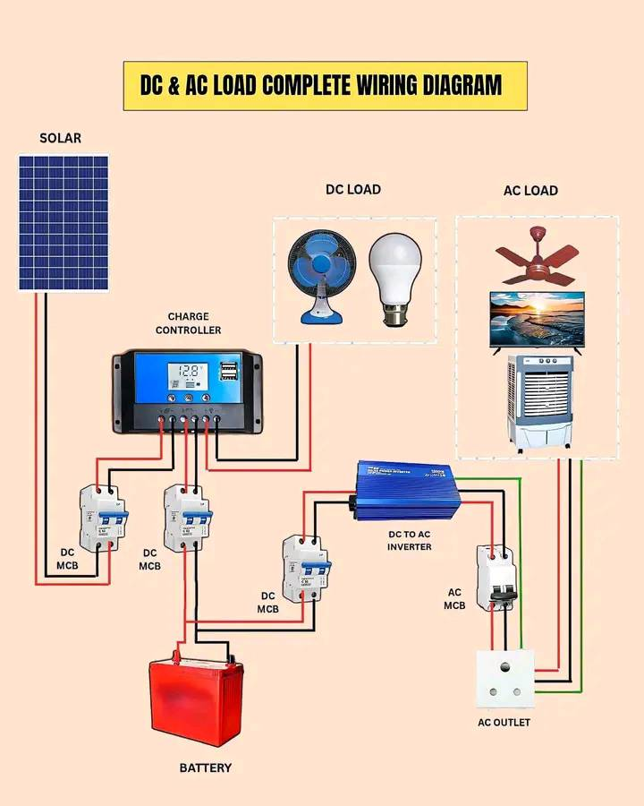 Tired of Power Outages and High Bills? Your Ultimate Guide to Home Energy Independence