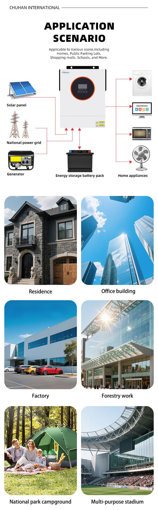 How to Choose the Right Solar Inverter Size for Your Home? Active Ener